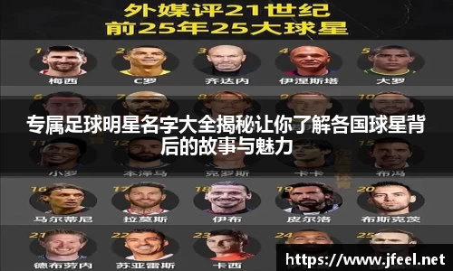 专属足球明星名字大全揭秘让你了解各国球星背后的故事与魅力