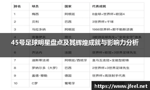 45号足球明星盘点及其辉煌成就与影响力分析