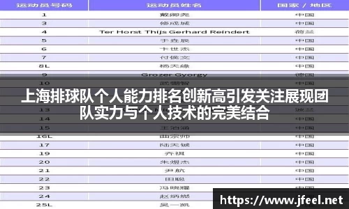 上海排球队个人能力排名创新高引发关注展现团队实力与个人技术的完美结合